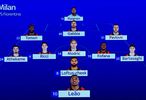 米蘭公布對陣佛羅倫薩首發(fā)，萊奧奇克領(lǐng)銜鋒線