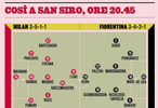 米蘭公布對(duì)陣佛羅倫薩預(yù)計(jì)首發(fā)陣容