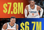 威少離開(kāi)湖人后簽三份合同，總金額1810萬(wàn)美元