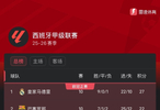 西甲積分榜：皇馬拿下國家德比正面擴大優(yōu)勢，5分領(lǐng)跑積分榜！
