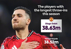 英超擲界外球最遠(yuǎn)距離榜，達(dá)洛特38.63米居首