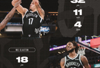 籃網(wǎng)賽季首勝，小波特32分11籃板