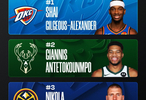 NBA首期MVP榜公布，國際球員包攬前五