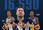 隊史第二，約基奇生涯總得分來到16590分，僅次于英格利什